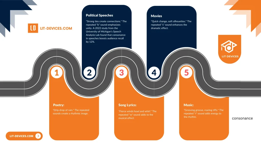 5 examples for consonance