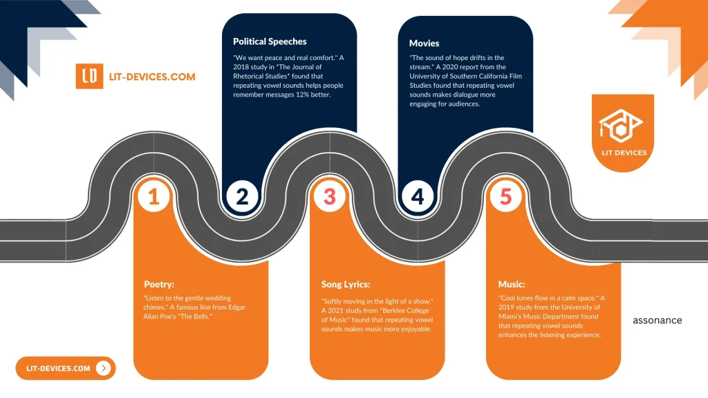 5 examples for assonance