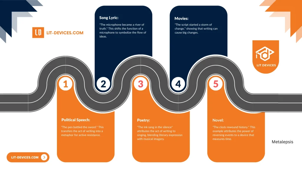 5 examples for Metalepsis